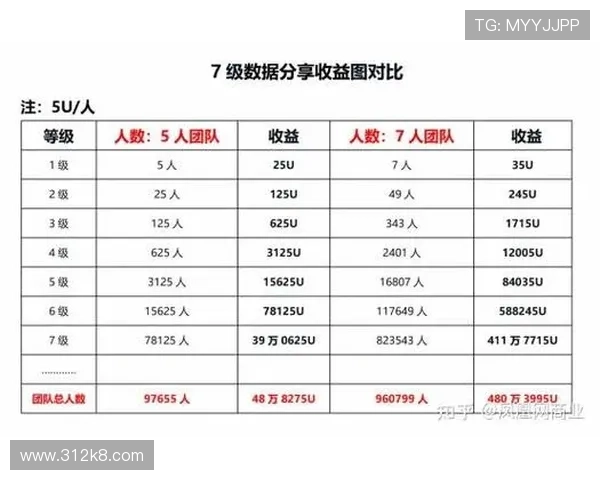 USDT充币到账时间详解：你需要知道的事项